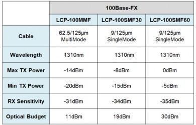 LCP-1FE_spec_en