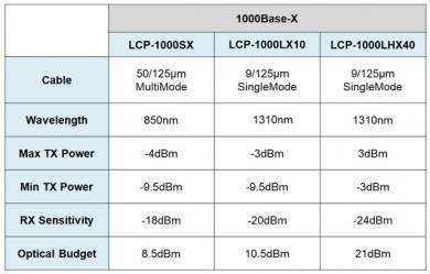 LCP-GbE_spec_en